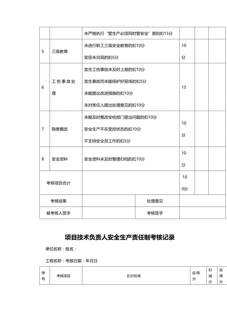 （安全生产）、安全生产责任制考核表__第4页