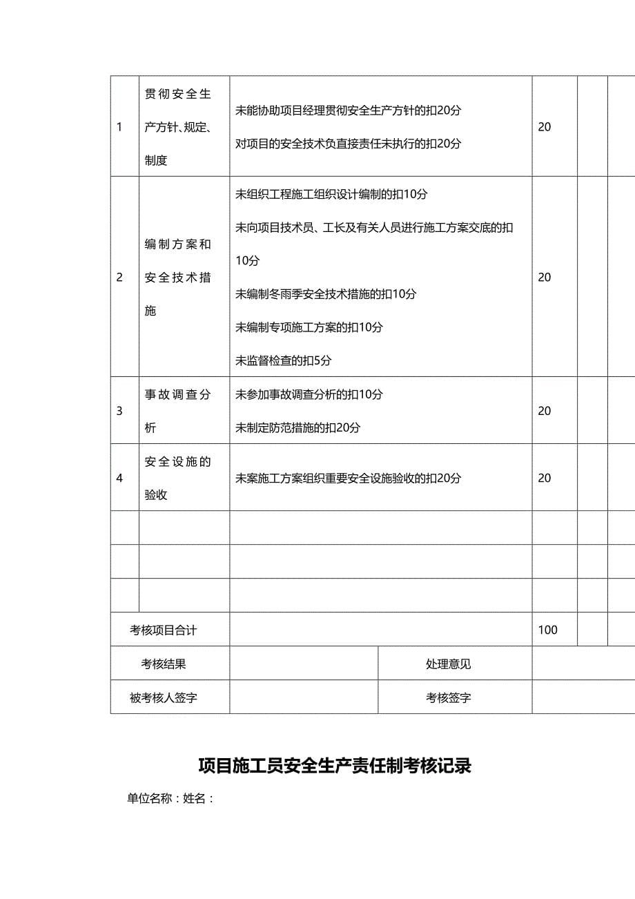 （安全生产）、安全生产责任制考核表__第5页