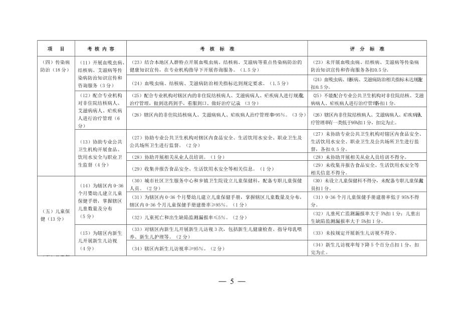 2020年(绩效考核）绩效考核标准9780268139_第5页