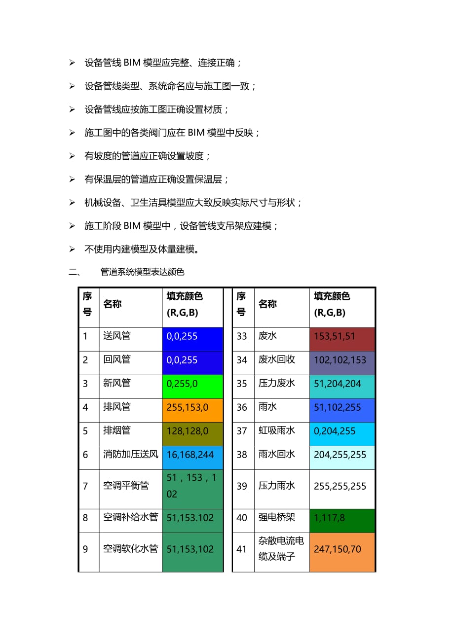 BIM机电设备建模基本要求.doc_第2页