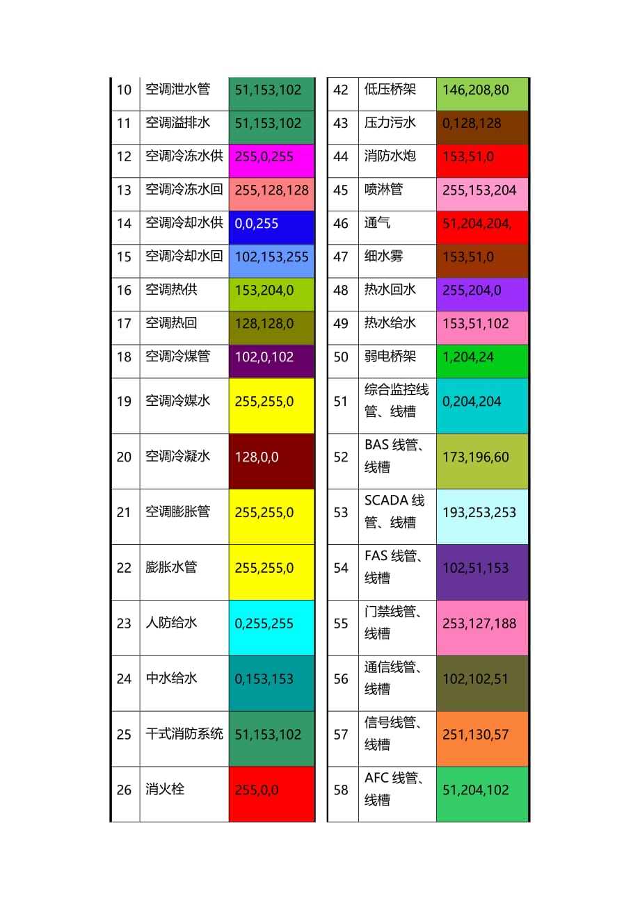 BIM机电设备建模基本要求.doc_第3页