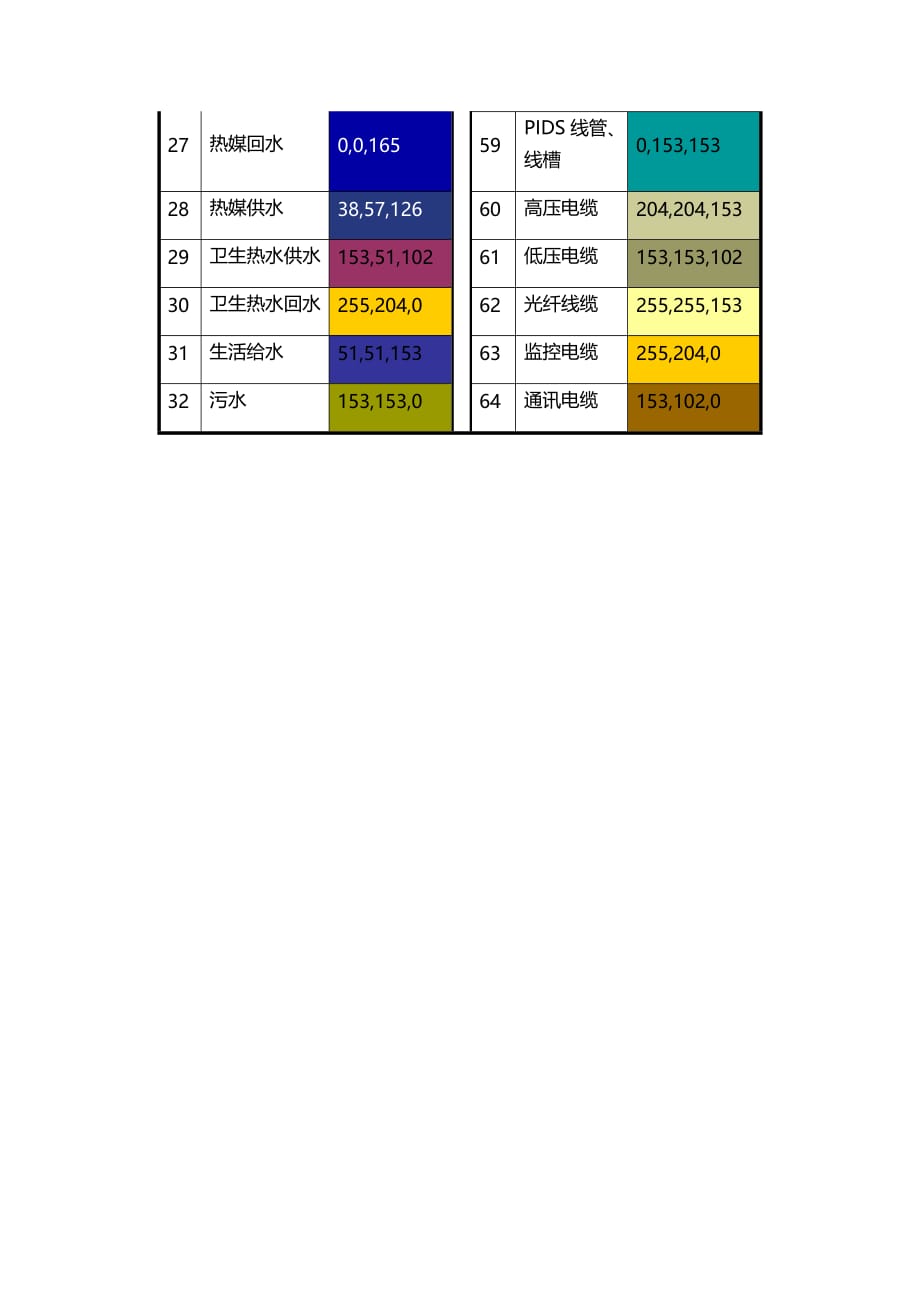 BIM机电设备建模基本要求.doc_第4页