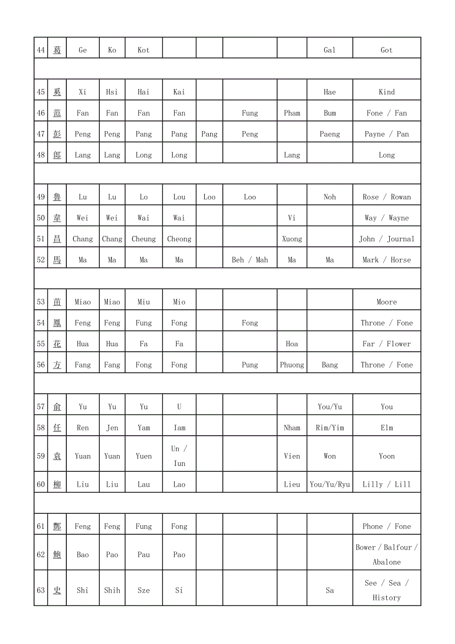 威妥玛拼音_第4页