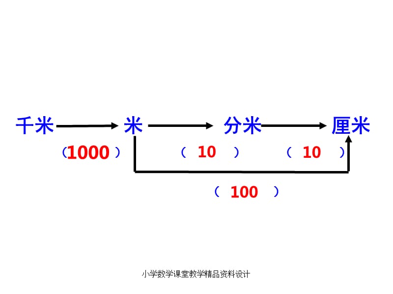 西师大版小学二年级下册数学教学课件-第二单元千米的认识-第2课时 千米的认识（2）_第3页