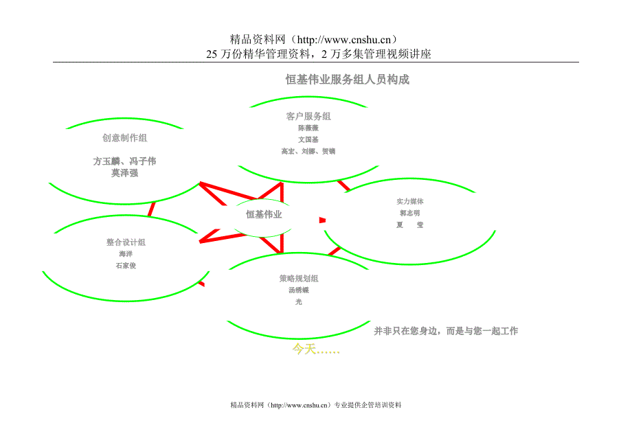 2020年（商业计划书）XX伟业商务通整合传播计划书_第2页