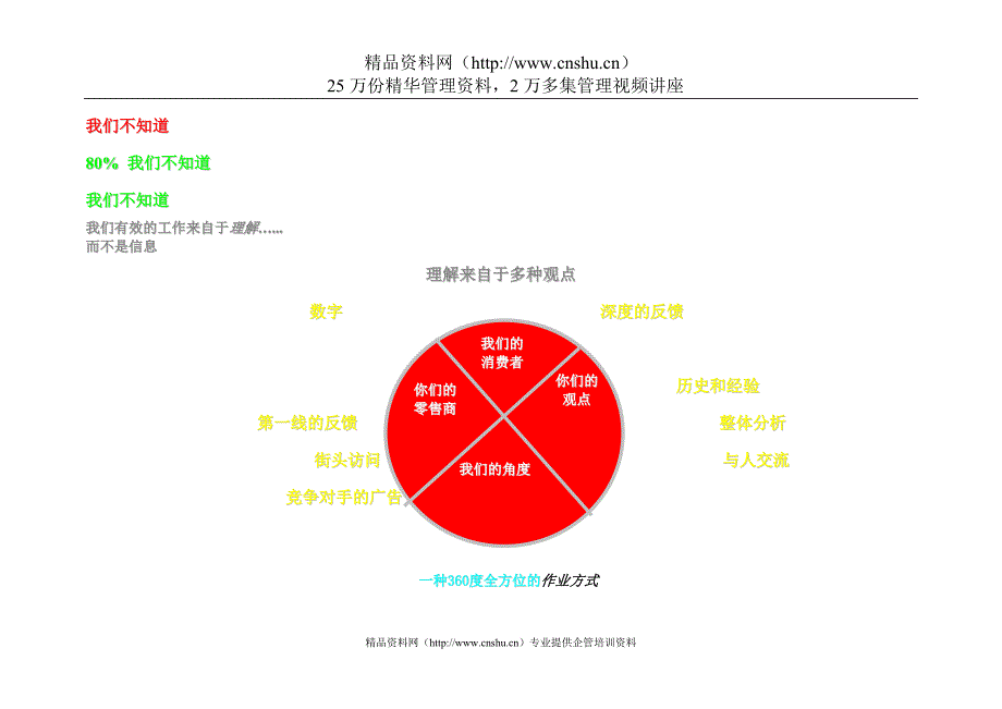 2020年（商业计划书）XX伟业商务通整合传播计划书_第4页