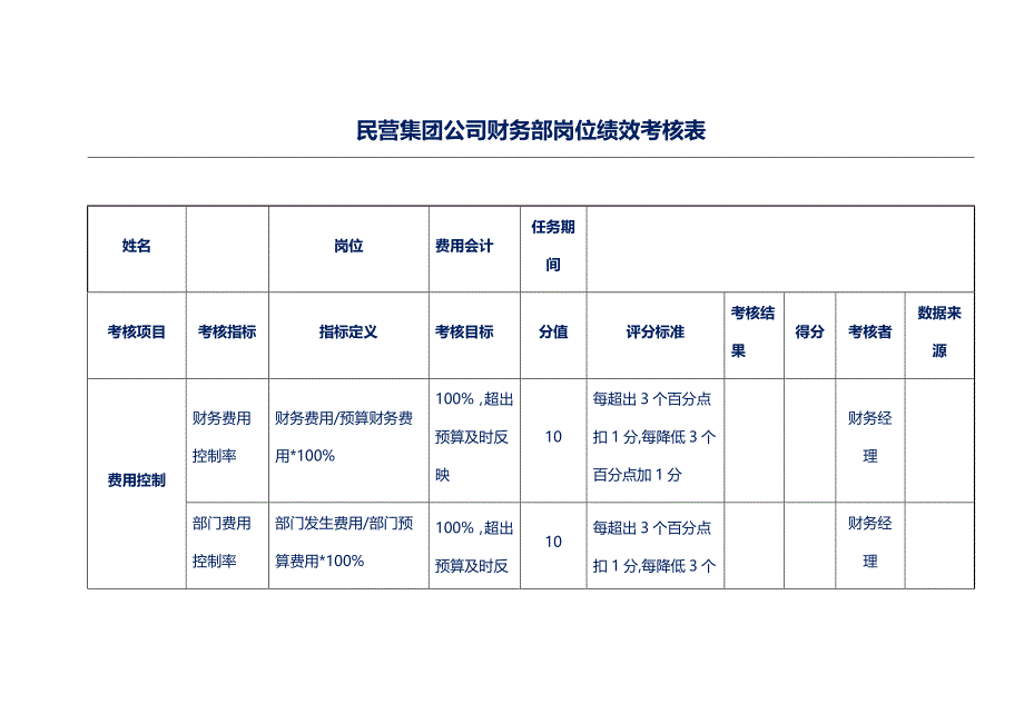 民营集团公司财务部岗位绩效考核表_第1页