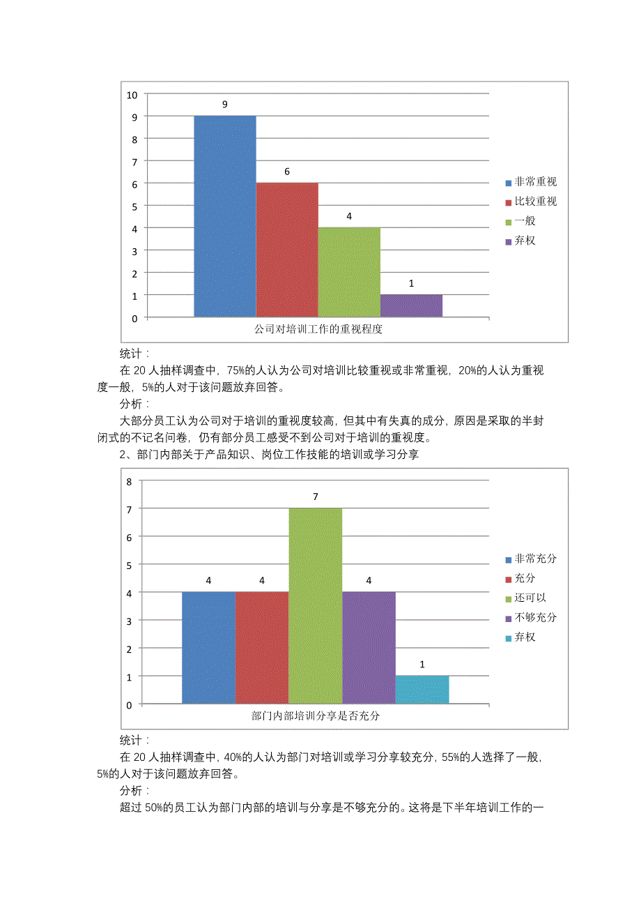 2020年企业培训培训调研报告页 (2)_第4页