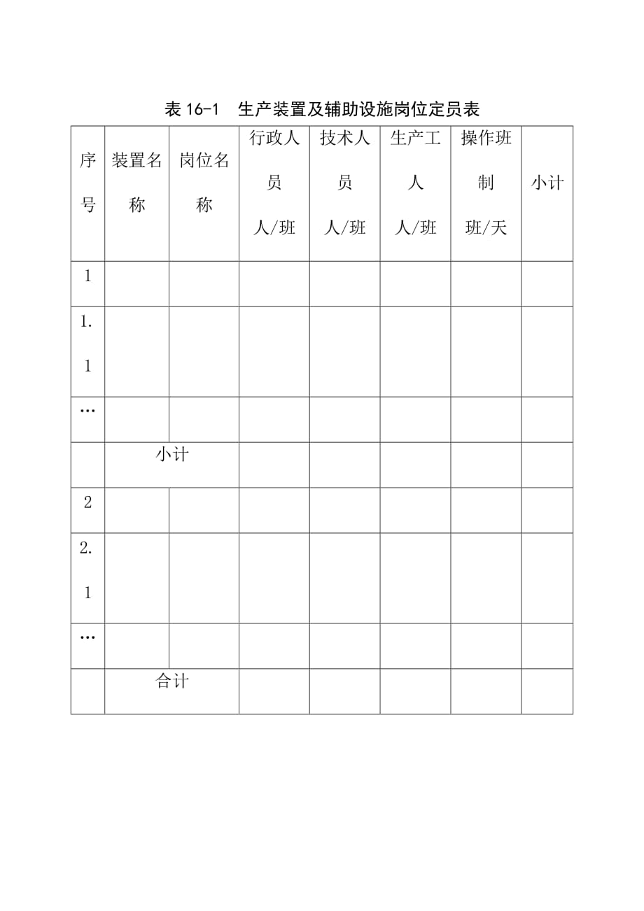 炼油化工建设项目组织机构及人力资源配置方案_第2页