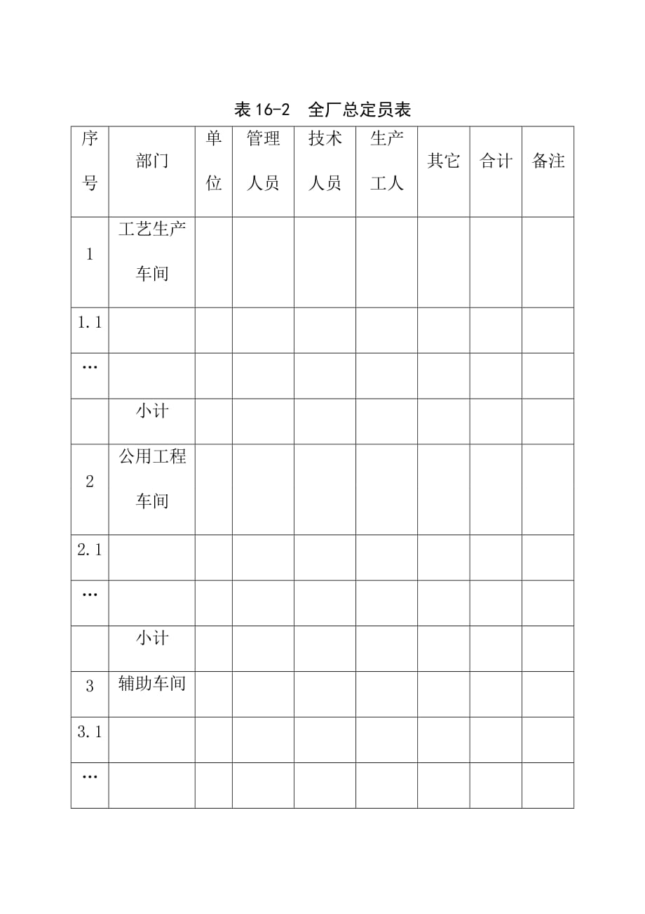 炼油化工建设项目组织机构及人力资源配置方案_第3页