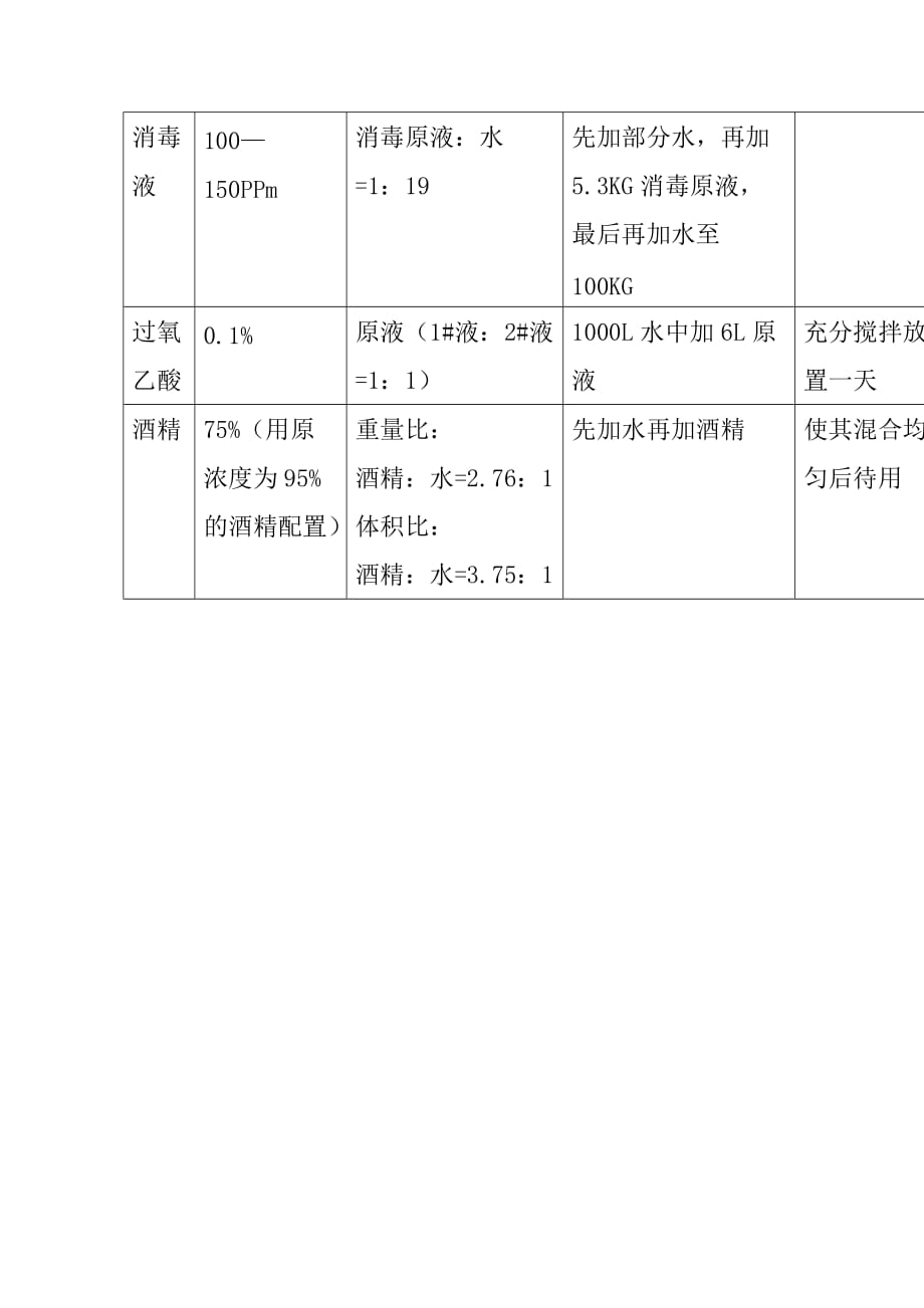 冷饮事业部产品清洗消毒液的配制规范_第2页