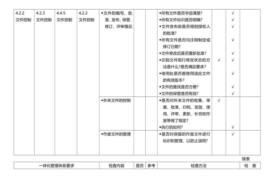 （财务内部审计)食品安全、质量、环境管理体系一体化内审通用检查表_第5页