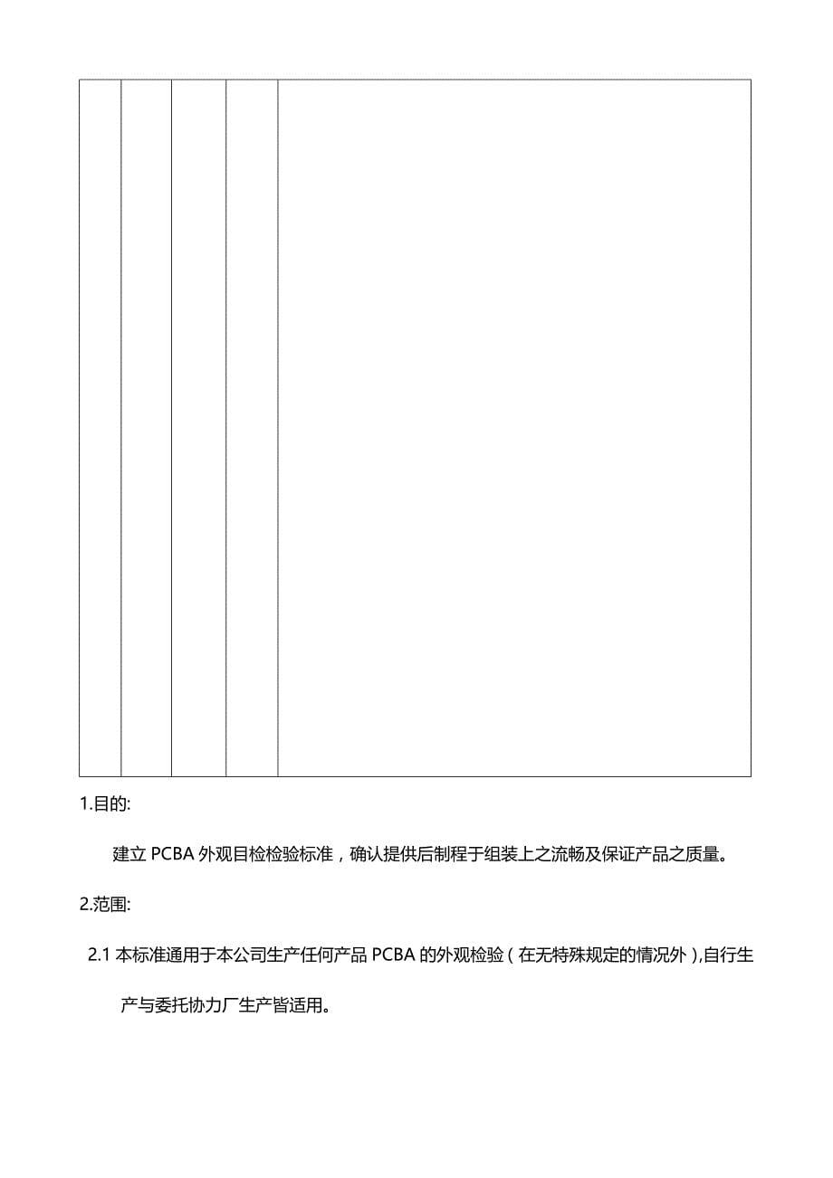 2020年（PCB印制电路板）PCBA外观检验规范_第5页