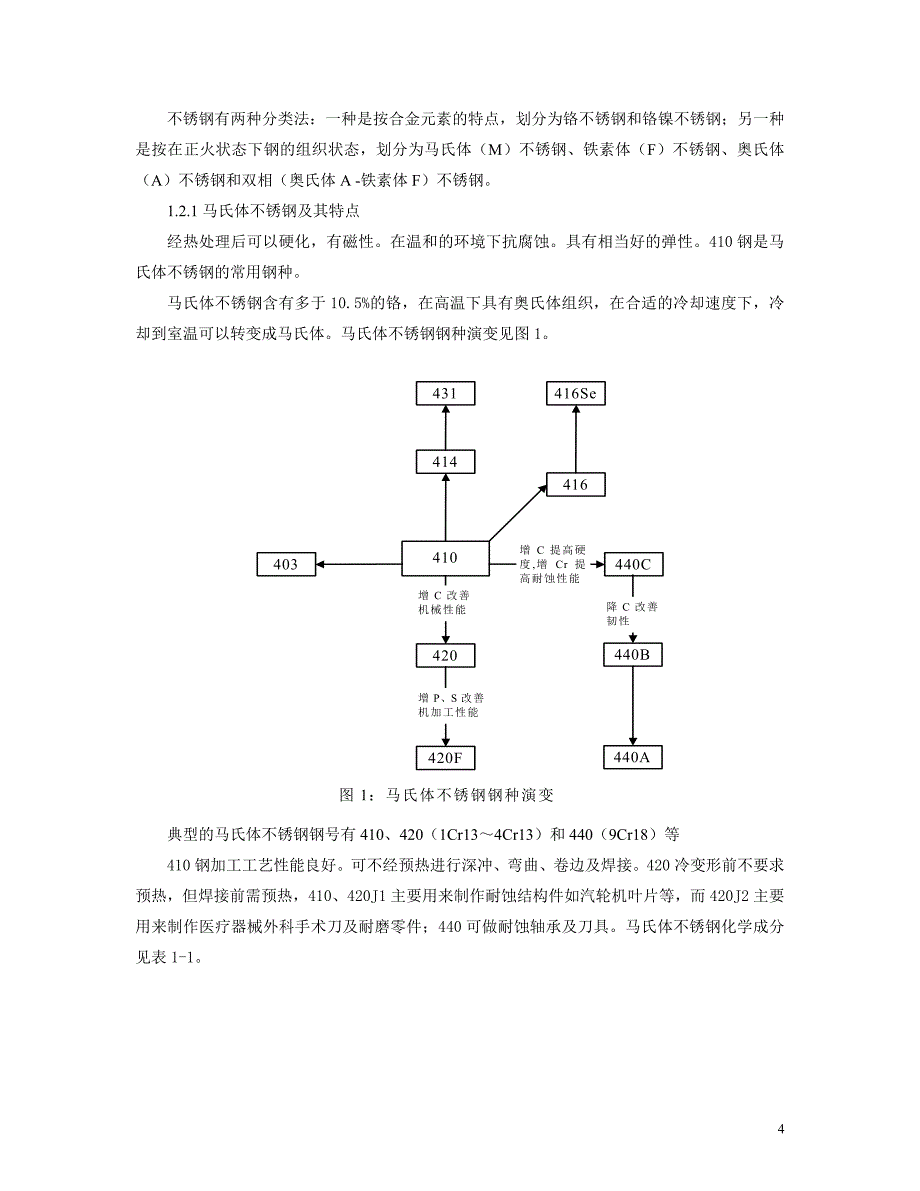 2020年企业培训宝钢不锈钢分公司海外培训教材_第4页