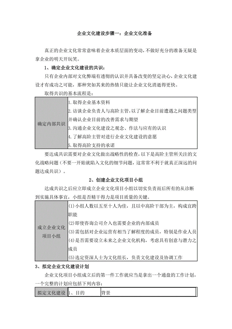 2020年（企业文化）企业文化建设五步骤_第1页