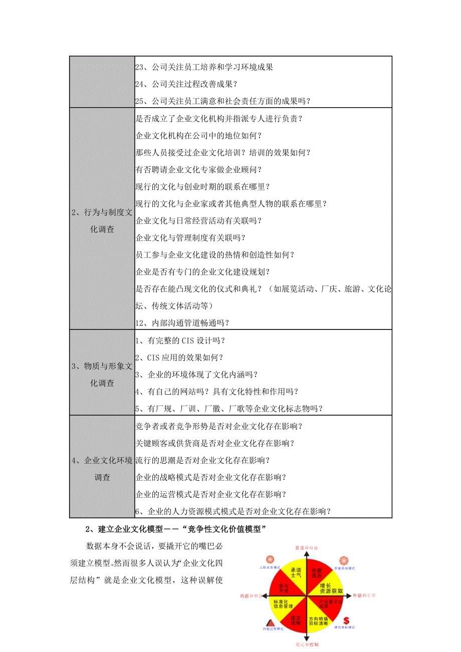 2020年（企业文化）企业文化建设五步骤_第5页