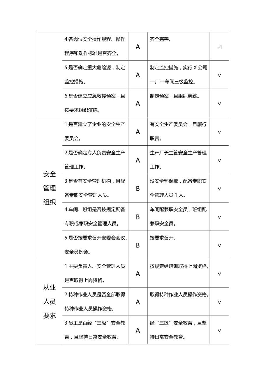 （安全生产）动力厂年度安全管理评审记录__第4页