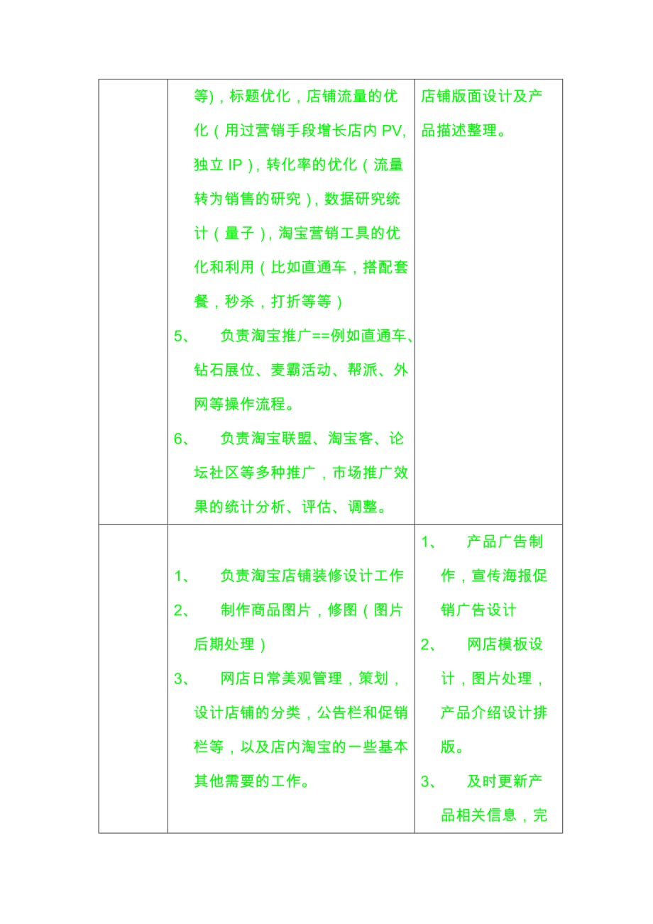 一个网店的人员配置分工.doc_第2页