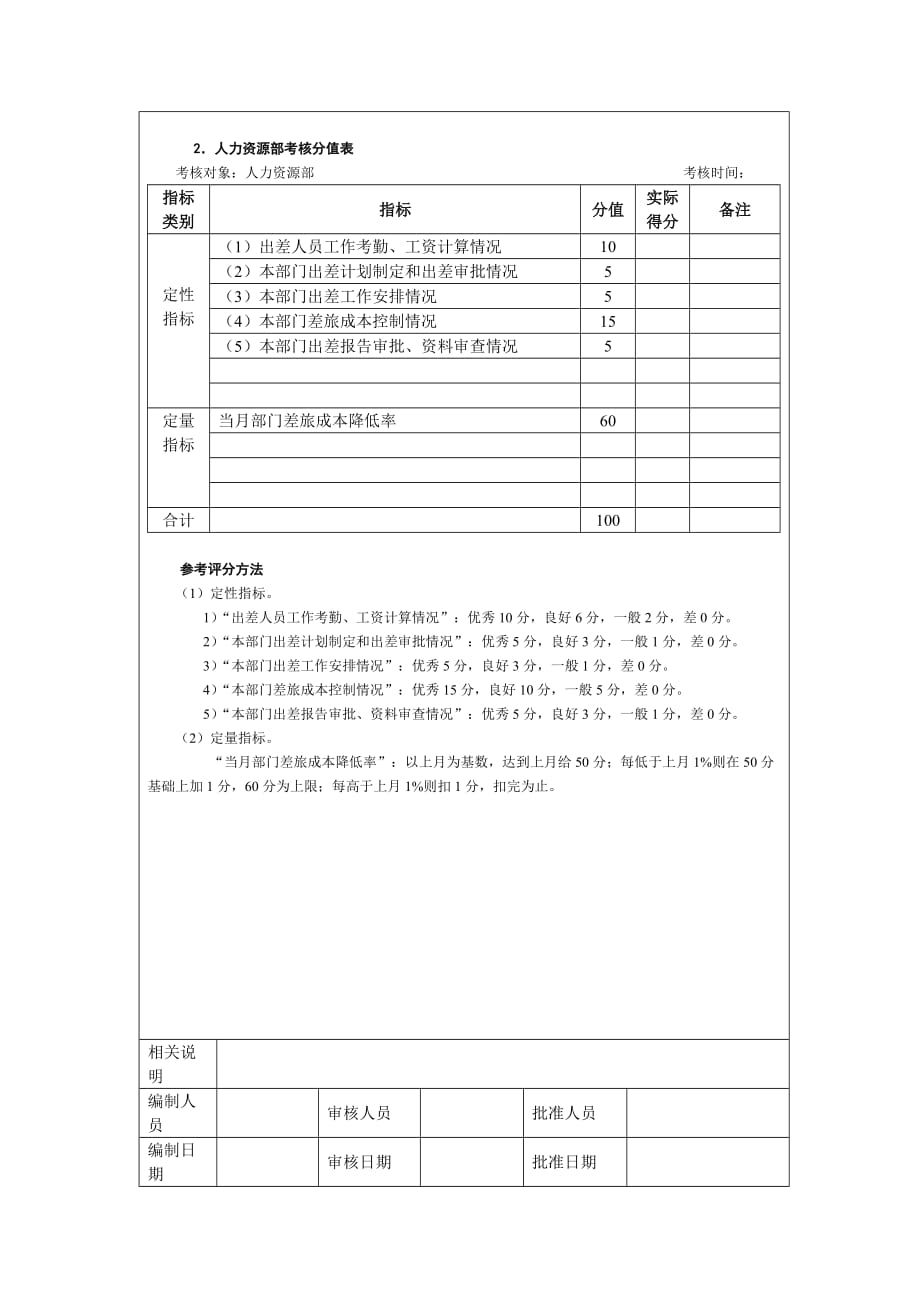 2020年(绩效考核）差旅管理考核以及考核方法_第3页