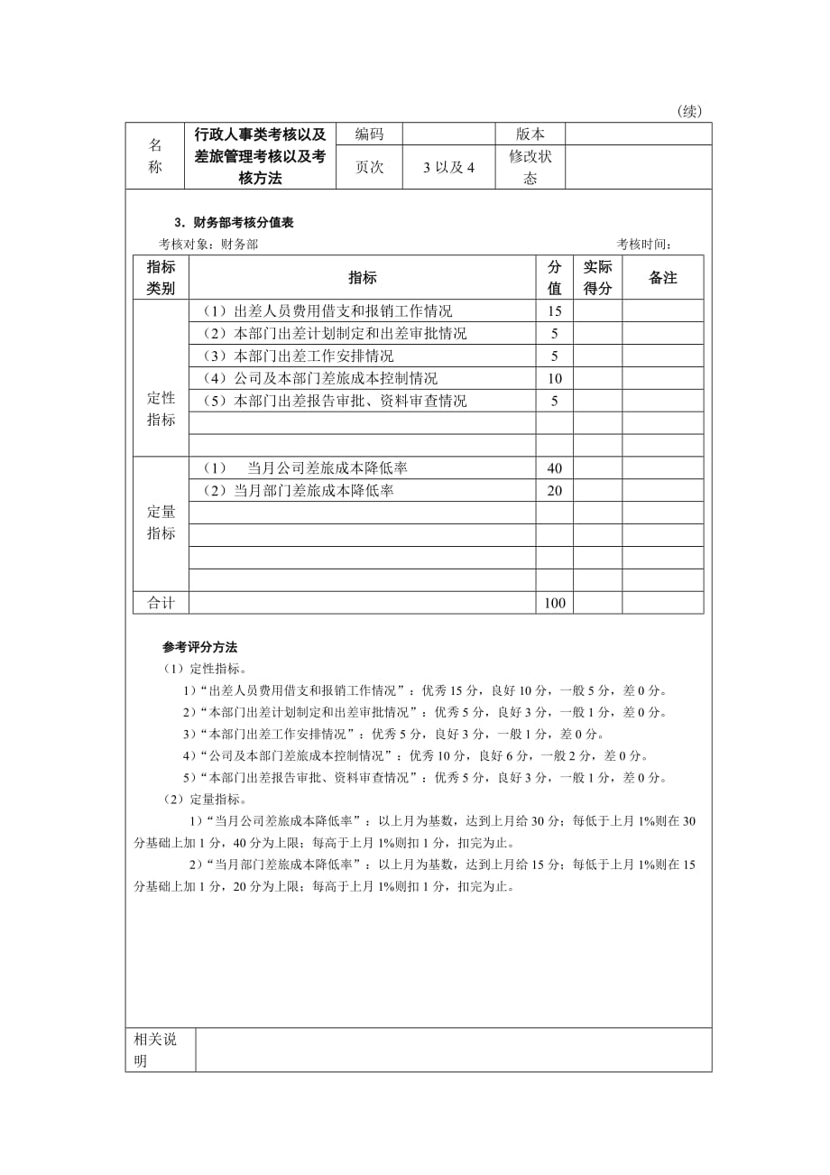 2020年(绩效考核）差旅管理考核以及考核方法_第4页