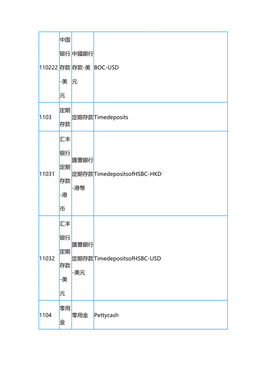 （财务会计）会计科目__第4页