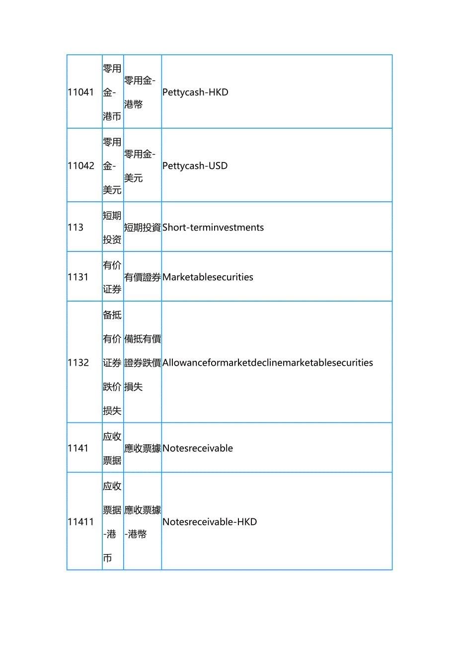 （财务会计）会计科目__第5页