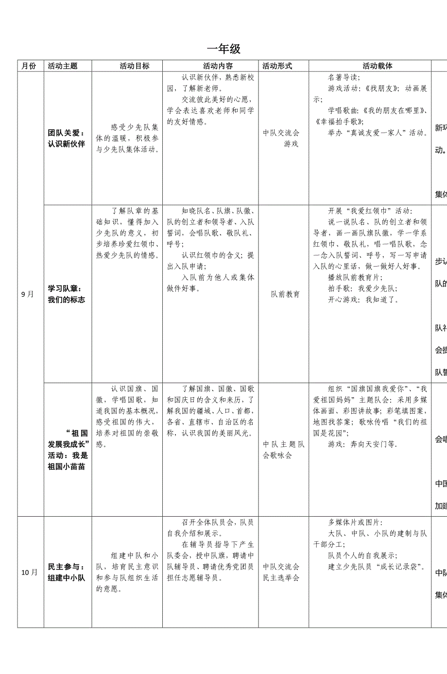 2020年（商业计划书）江苏省少先队活动课程实施计划书_4_第3页