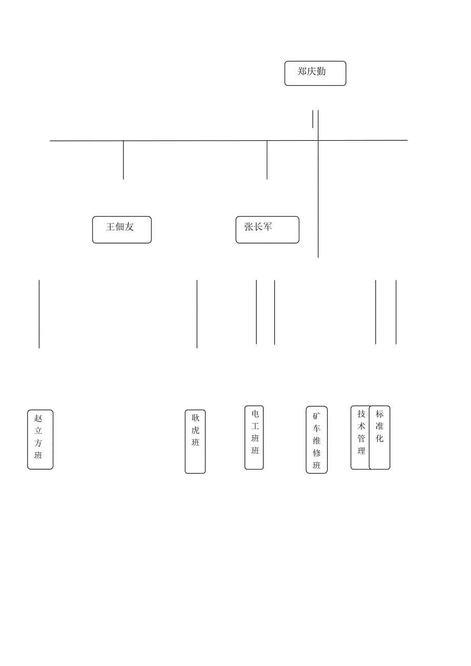 （管理制度)运输工区管理制度_第5页