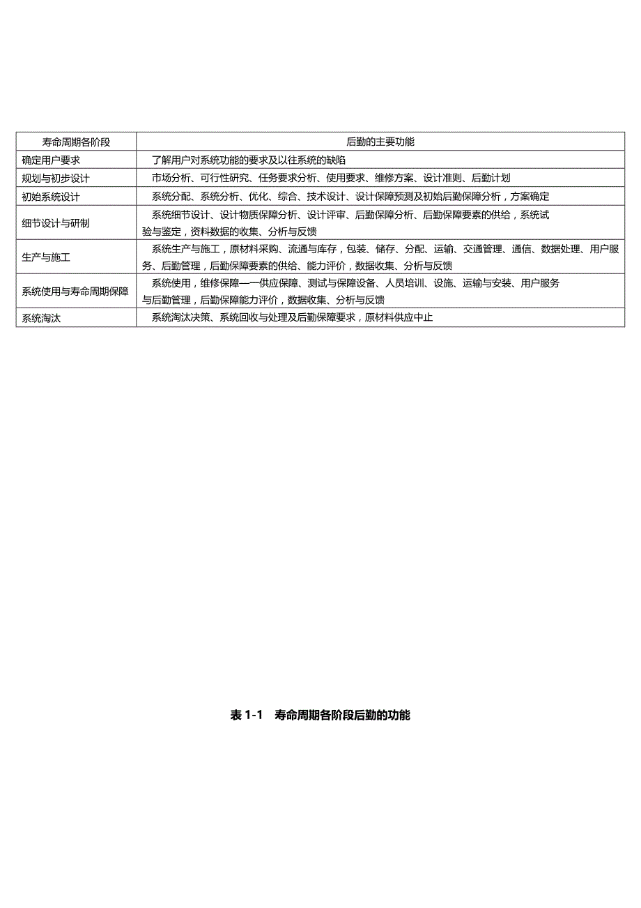 （建筑工程管理)过程装备维修管理工程_第2页