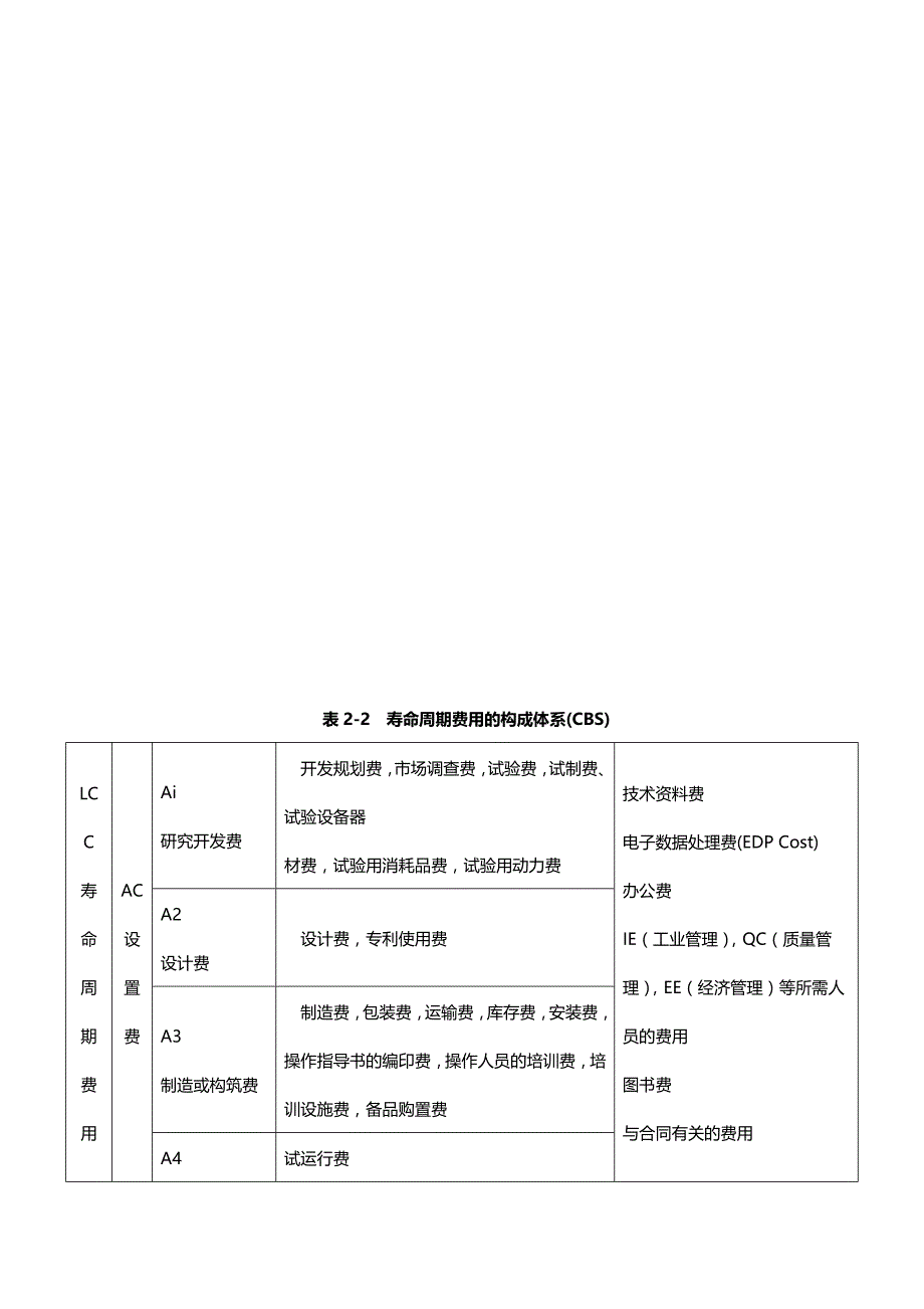 （建筑工程管理)过程装备维修管理工程_第4页