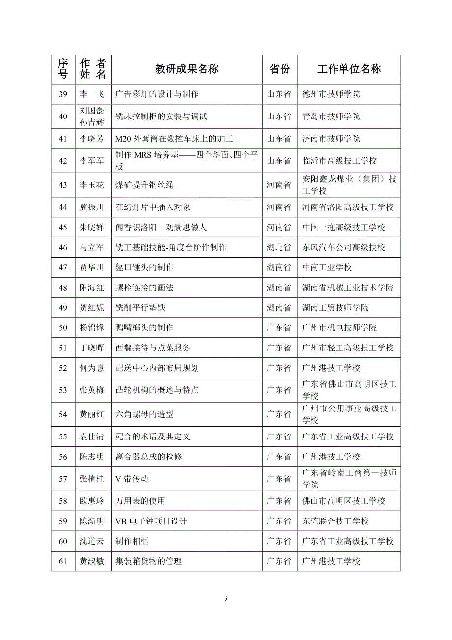 2020年企业培训年全国技工教育和职业培训教学研究成果评选获奖名_第3页