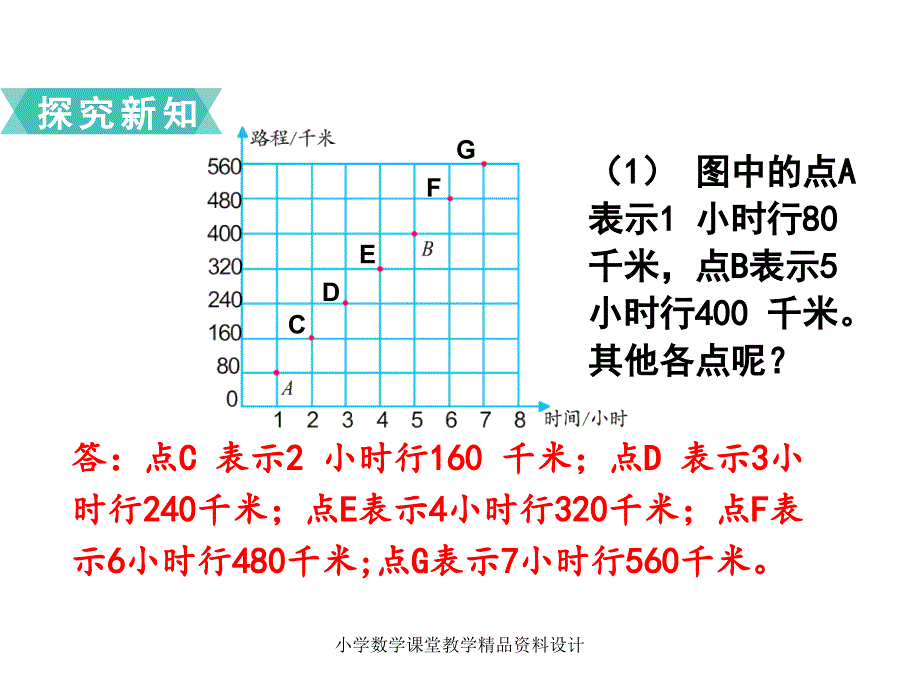 苏教版六年级下册数学教学课件-第六单元正比例和反比例-第2课时正比例图像_第4页