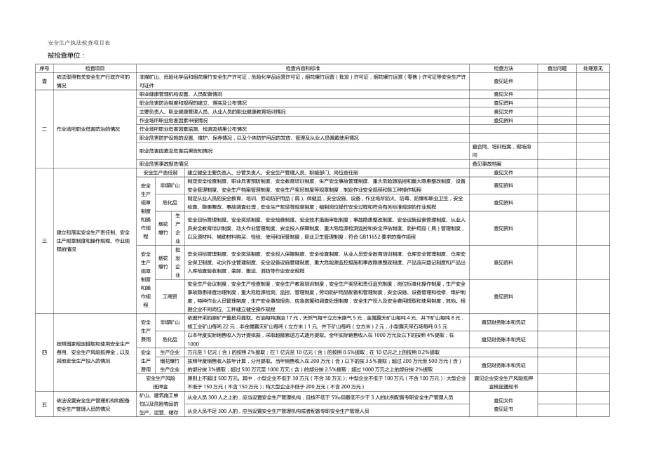 （安全生产）安全生产执法检查项目表安全生产执法检查项目内容__第2页