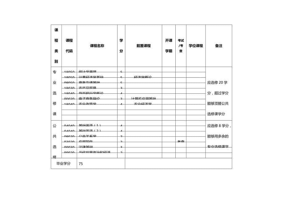 （电子商务）浙江大学远程教育学院电子商务（__第5页