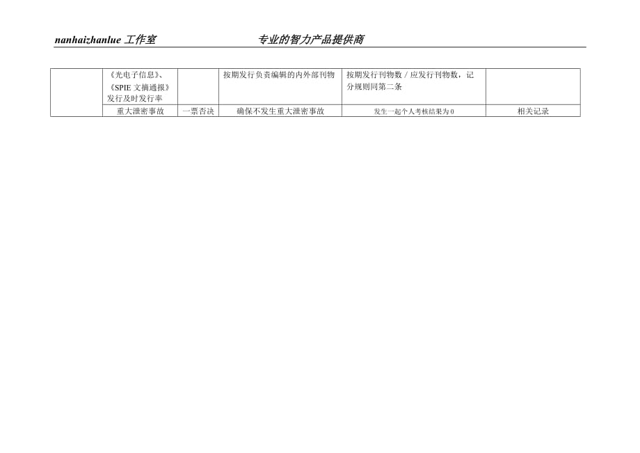 2020年(绩效考核）某工业研究所情报研究考核指标_第2页