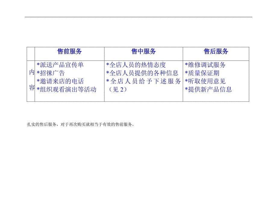 2020年企业培训导购技巧培训 (3)_第5页