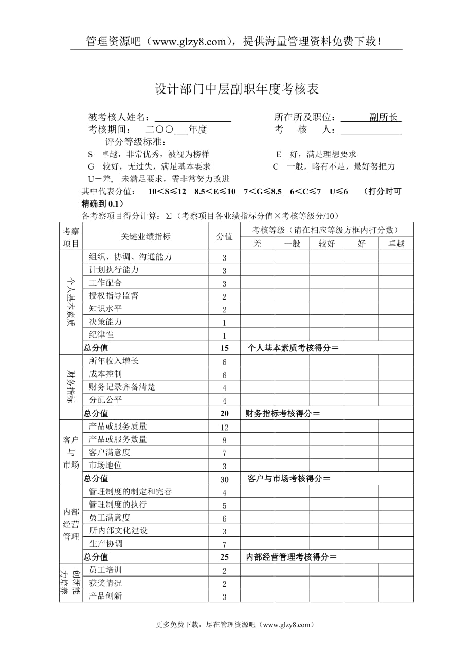 2020年(绩效考核）设计所考核-副职_第1页