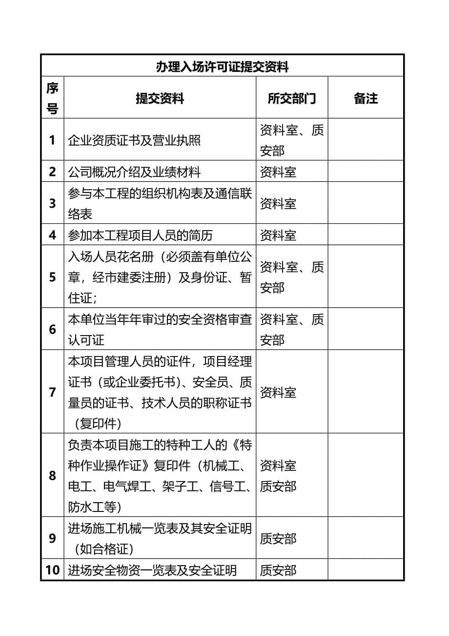 （管理制度)施工企业分包管理办法(总包自行分包)_第5页