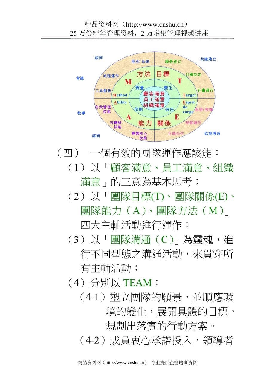 (2020)年团队建设高绩效团队的建立 (2)_第5页