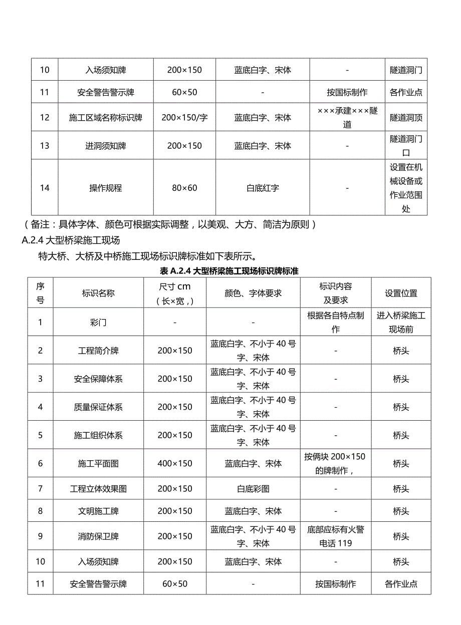 （安全生产）安全标识牌有关规定__第5页