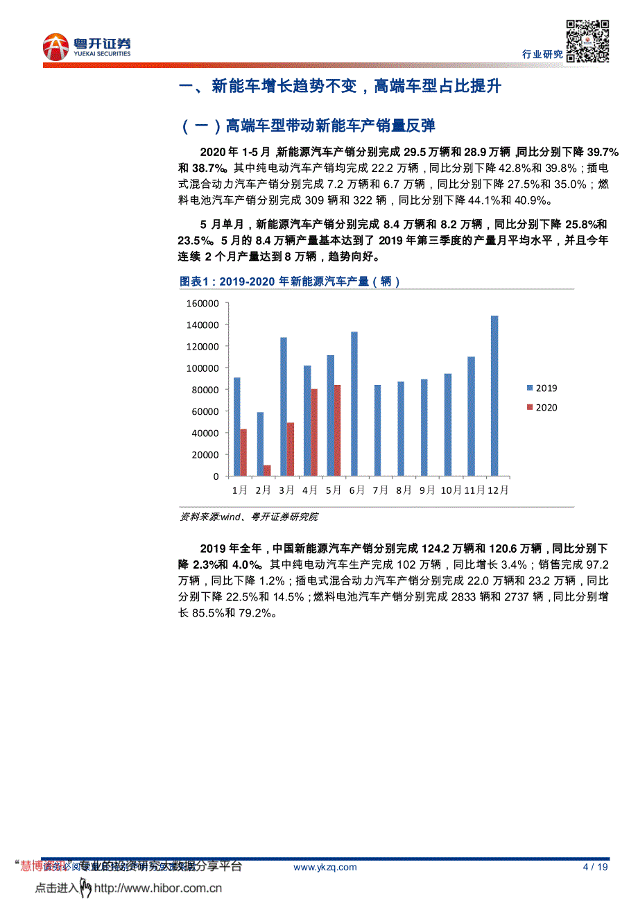 电气设备行业电新锂电专题之三_新能车增长趋势不变,龙头地位稳固_第4页