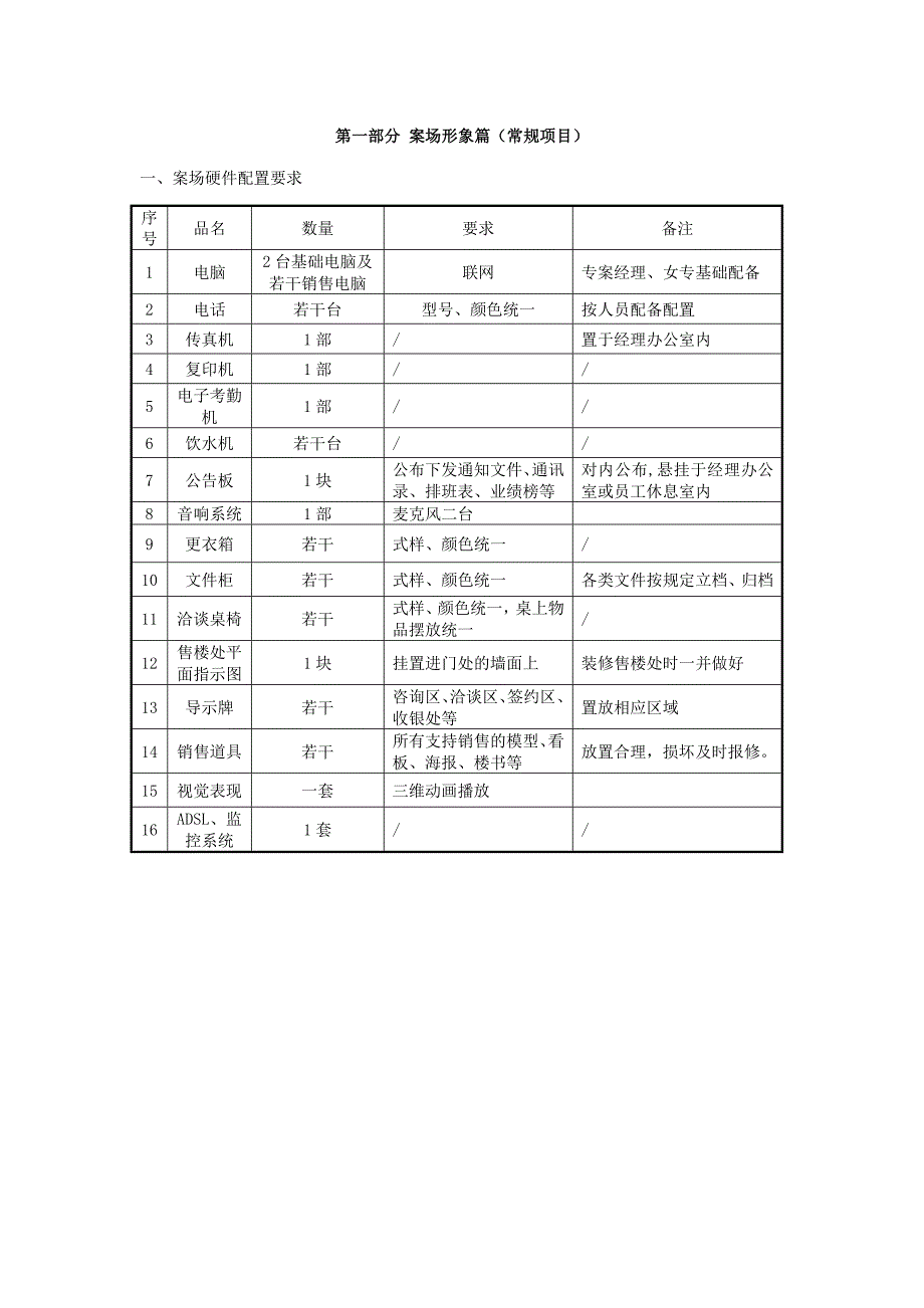 2020年(企业管理手册）金丰易X案场执行操作管理手册_第1页