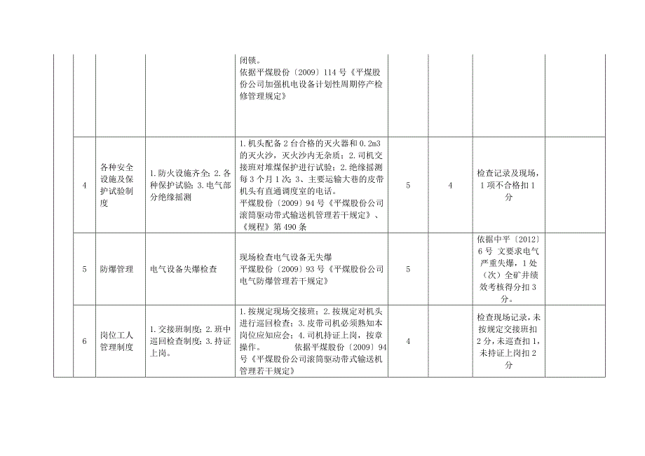 带式输送机检查表_第2页