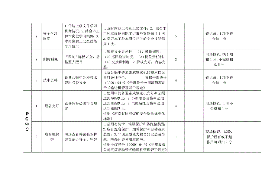 带式输送机检查表_第3页