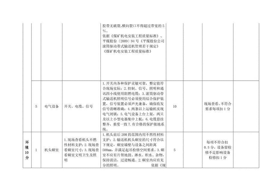 带式输送机检查表_第5页