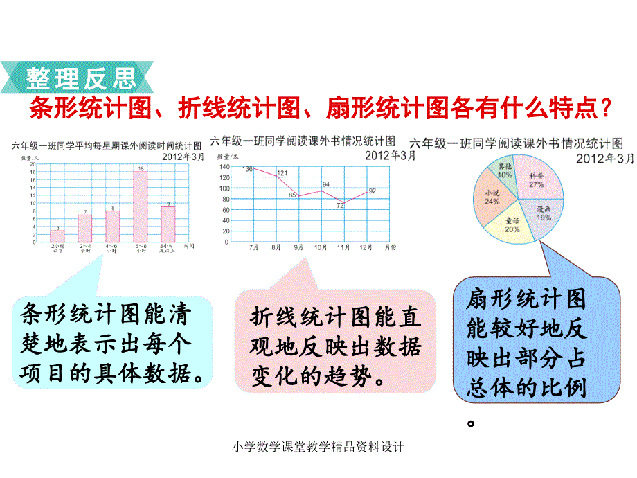 苏教版六年级下册数学教学课件第七单元总复习3-第1课时统计（1）_第4页