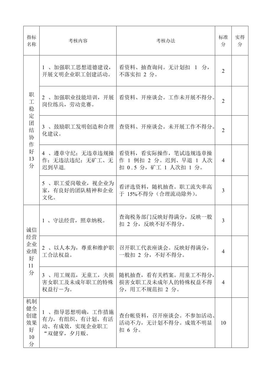 2020年(绩效考核）昌吉州创建“和谐劳动关系先进企业”考核细则_第2页