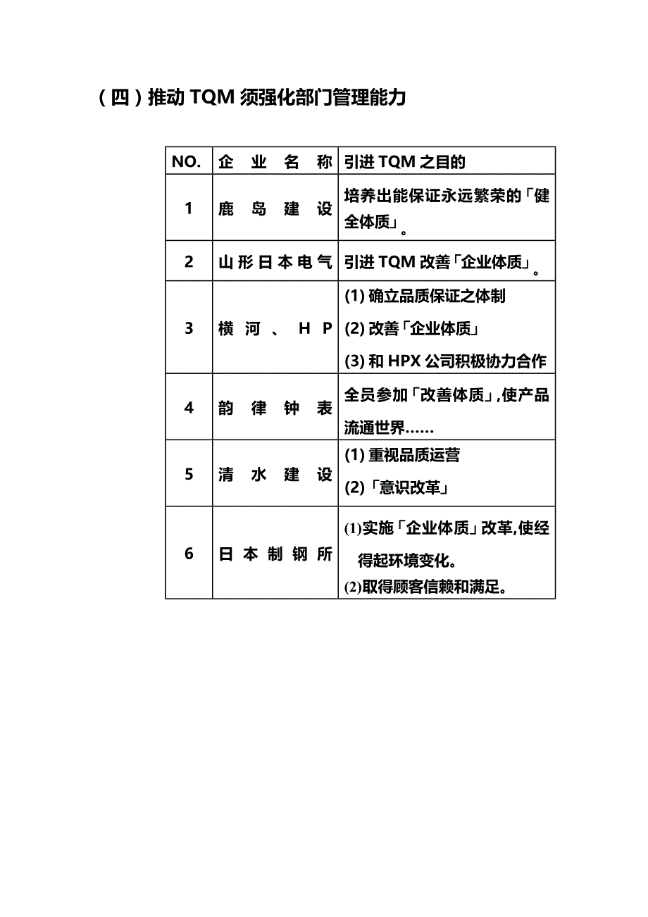 （TQM全面质量管理）以TQM改善企业体质__第4页