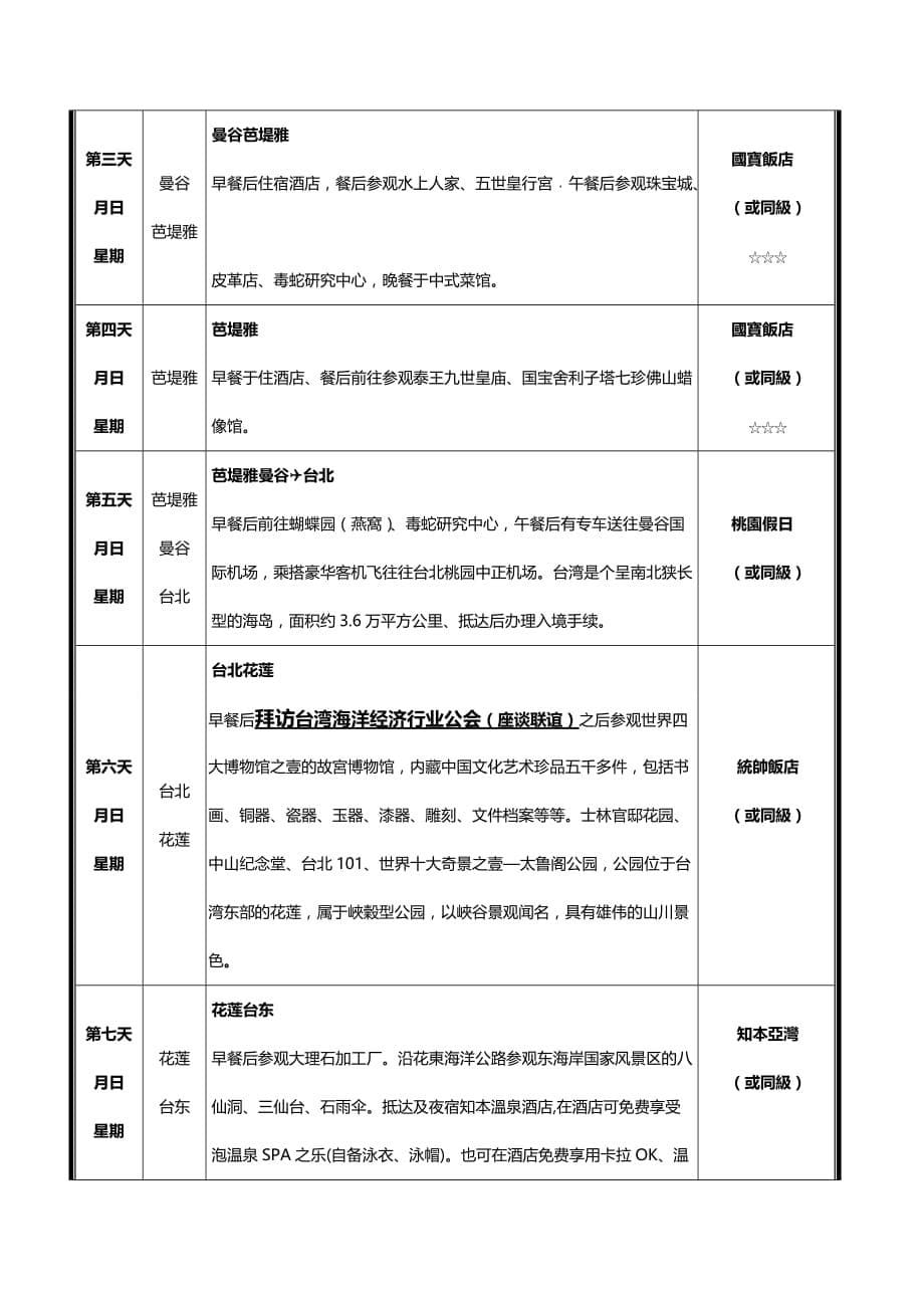 （财务知识）山东省海洋经济技术研究会__第5页