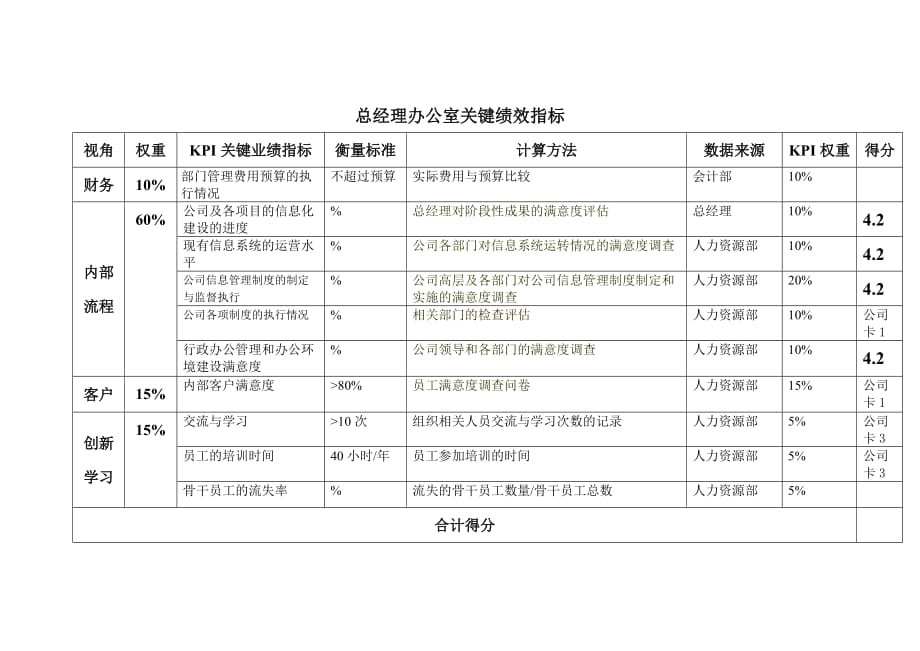 2020年(绩效考核）绩效评估工具_9总办_第1页